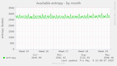 Available entropy