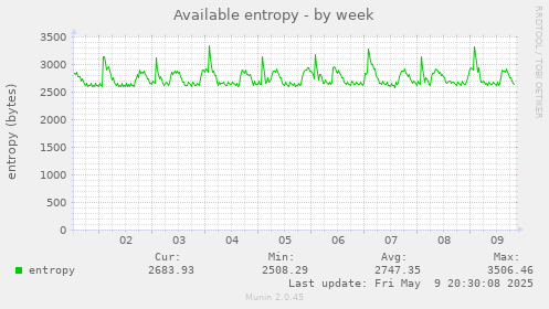 Available entropy