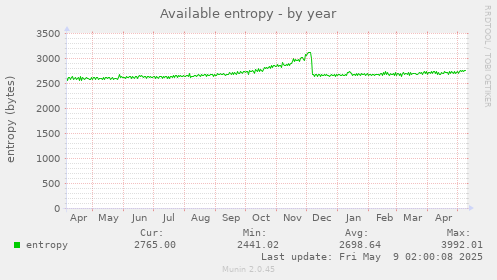 Available entropy