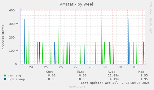 VMstat